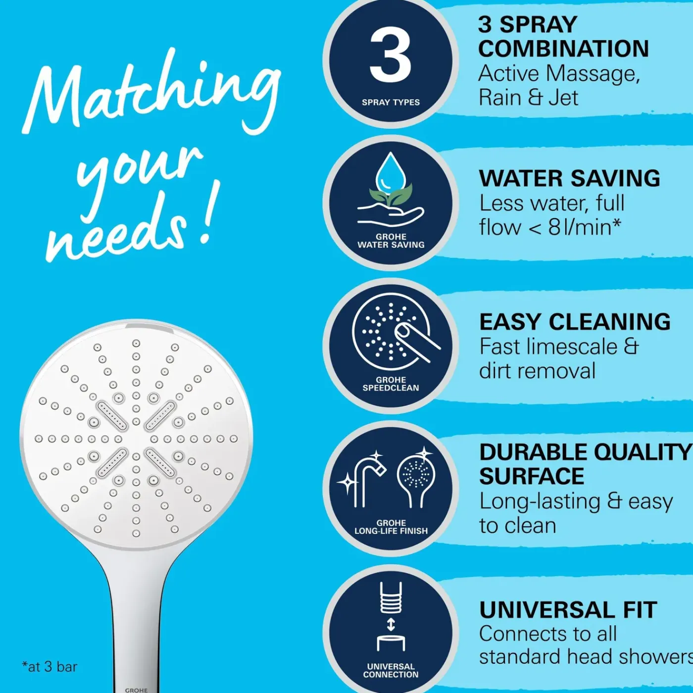 Grohe Handdouche Vitalio SmartActive - 150mm - 3 Stralen - Chroom