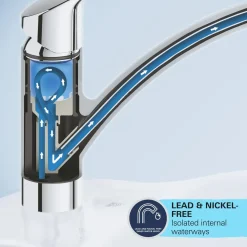 Grohe keukenmengkraan Start mat zwart