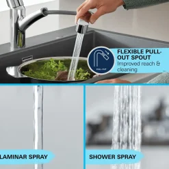 Grohe QuickFix Start Keukenmengkraan met uittrekbare handdouche Chroom
