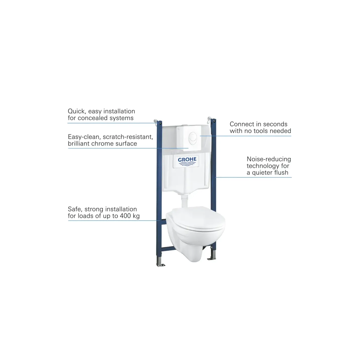 Grohe Solido Inbouwtoilet set met toiletpot - wit