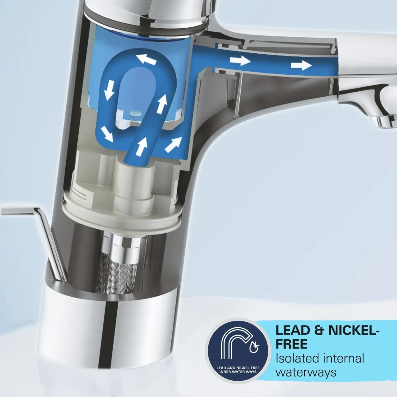 GROHE Wastafelmengkraan Start - EcoJoy - Draaibaar - Chroom - 31,1cm