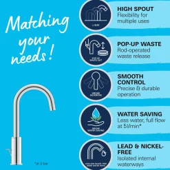 GROHE Wastafelmengkraan Start - EcoJoy - Draaibaar - Chroom - 31,1cm