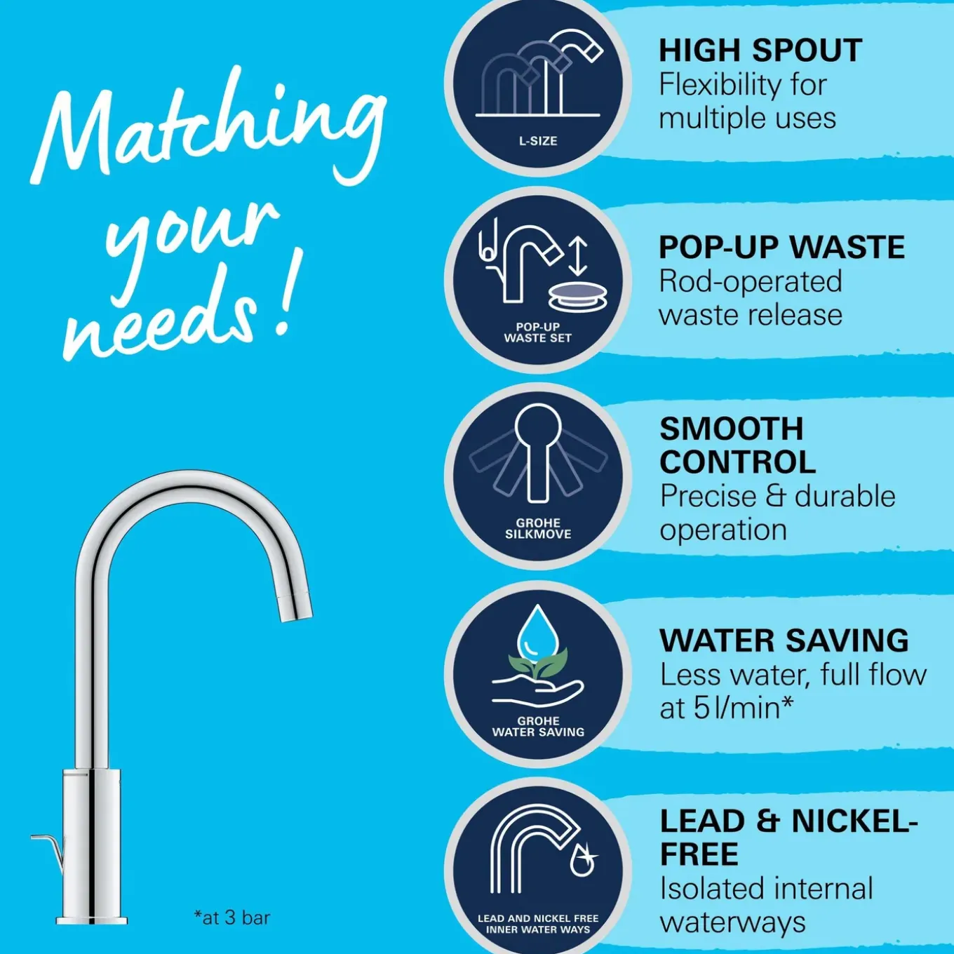 GROHE Wastafelmengkraan Start - EcoJoy - Draaibaar - Chroom - 31,1cm