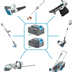 H-ster Accu Grasmaaier Ruud 40v - Snijbreedte 370mm - Met 40v 4ah Accu En Snellader