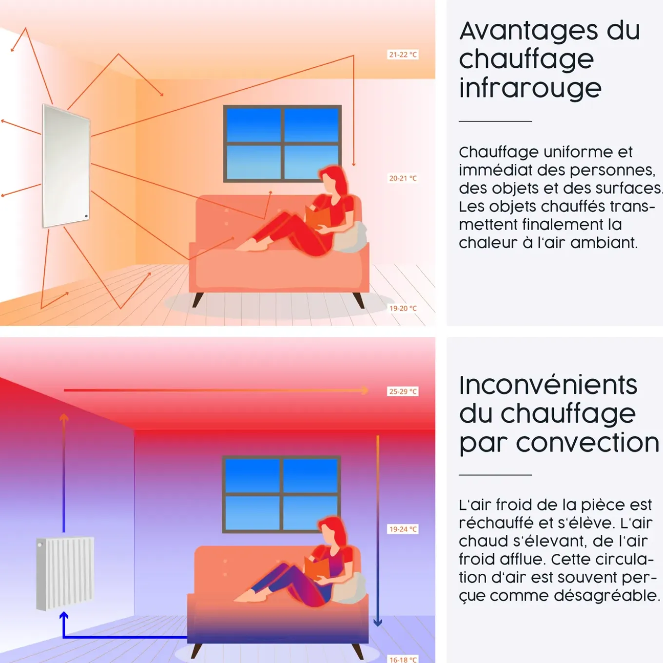 Infrarood Verwarming Panorama-serie 600w Met Thermostaat Woestijn
