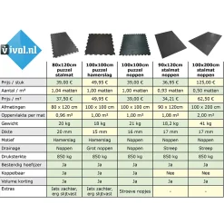 IVOL Ringmat 100 X 150 Cm (12mm) - Heavy Duty
