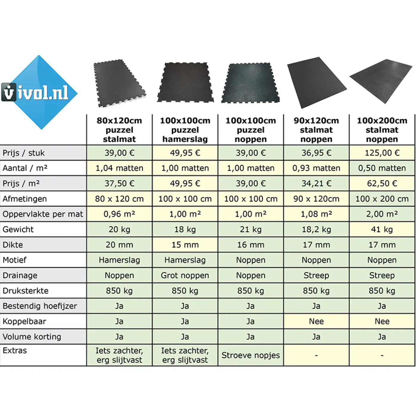 IVOL Ringmat 100 X 150 Cm (12mm) - Heavy Duty