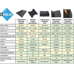 IVOL Ringmat 100 X 150 Cm (12mm) - Heavy Duty