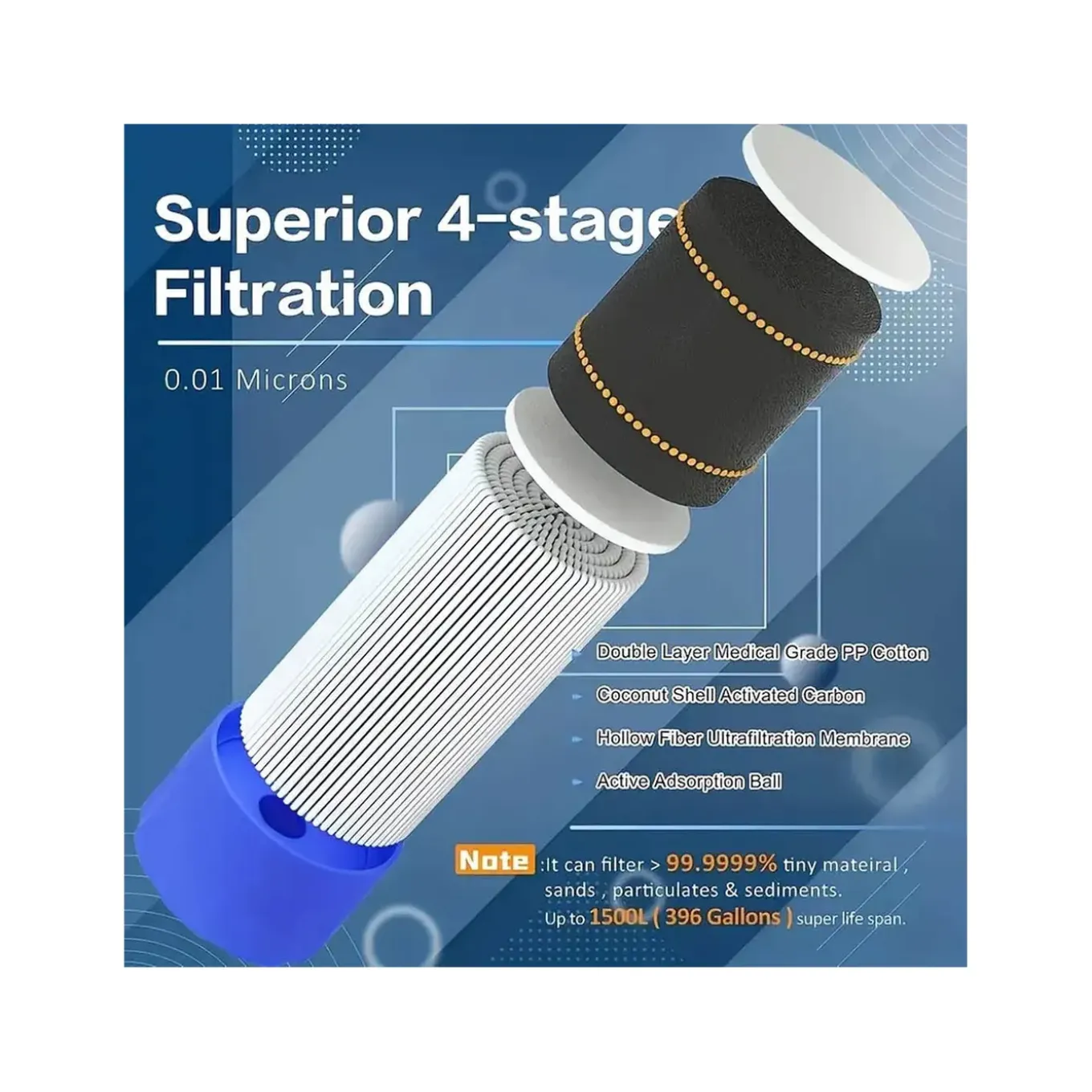 Jonska Waterfilters Survival - Waterfilter - Filtert Tot 1500l - Wandelen, Reizen, Kamperen