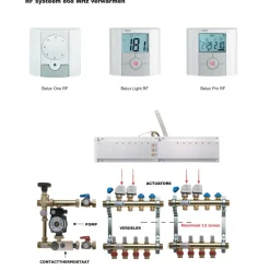 Kamerthermostaat Belux Ti-n