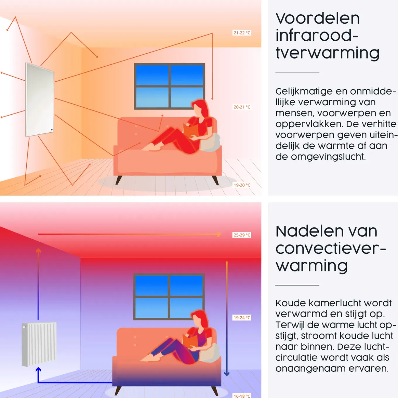 Könighaus Infrarood Verwarming M-serie 1200w Plafondverwarming