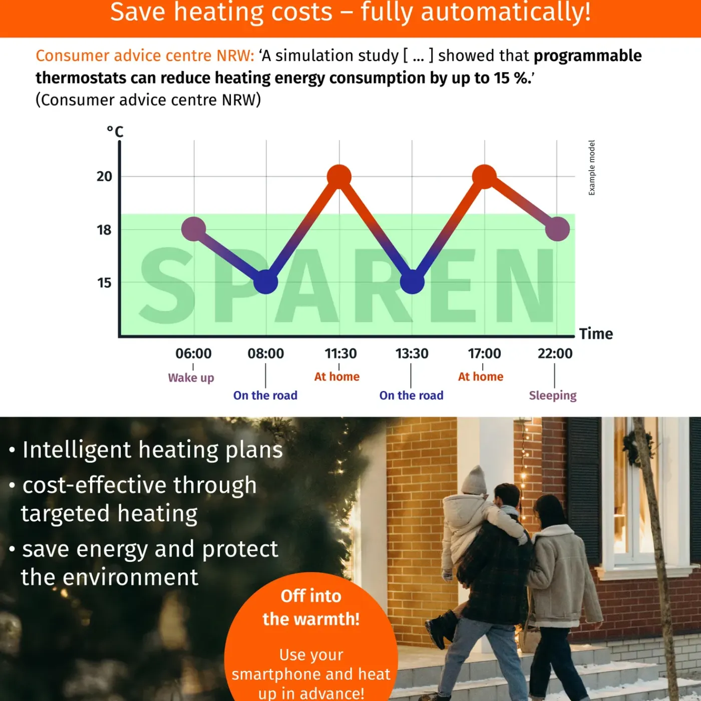 Könighaus Infrarot Könighaus Smart Wifi-radiatorthermostaat 3-delige Set