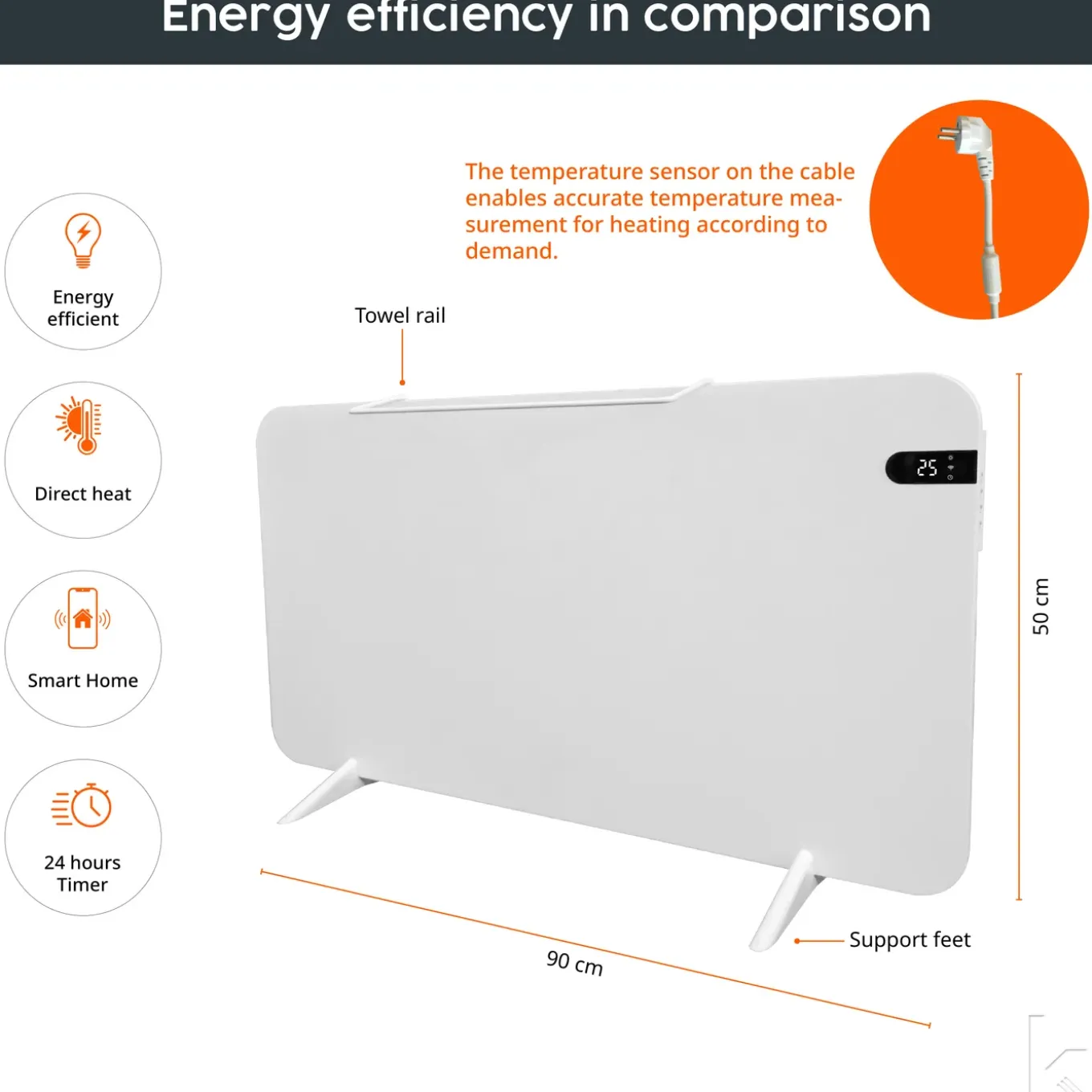 Könighaus 600w Smart Dual-infraroodverwarming Wit Met Display - Vrijstaand/wandmontage