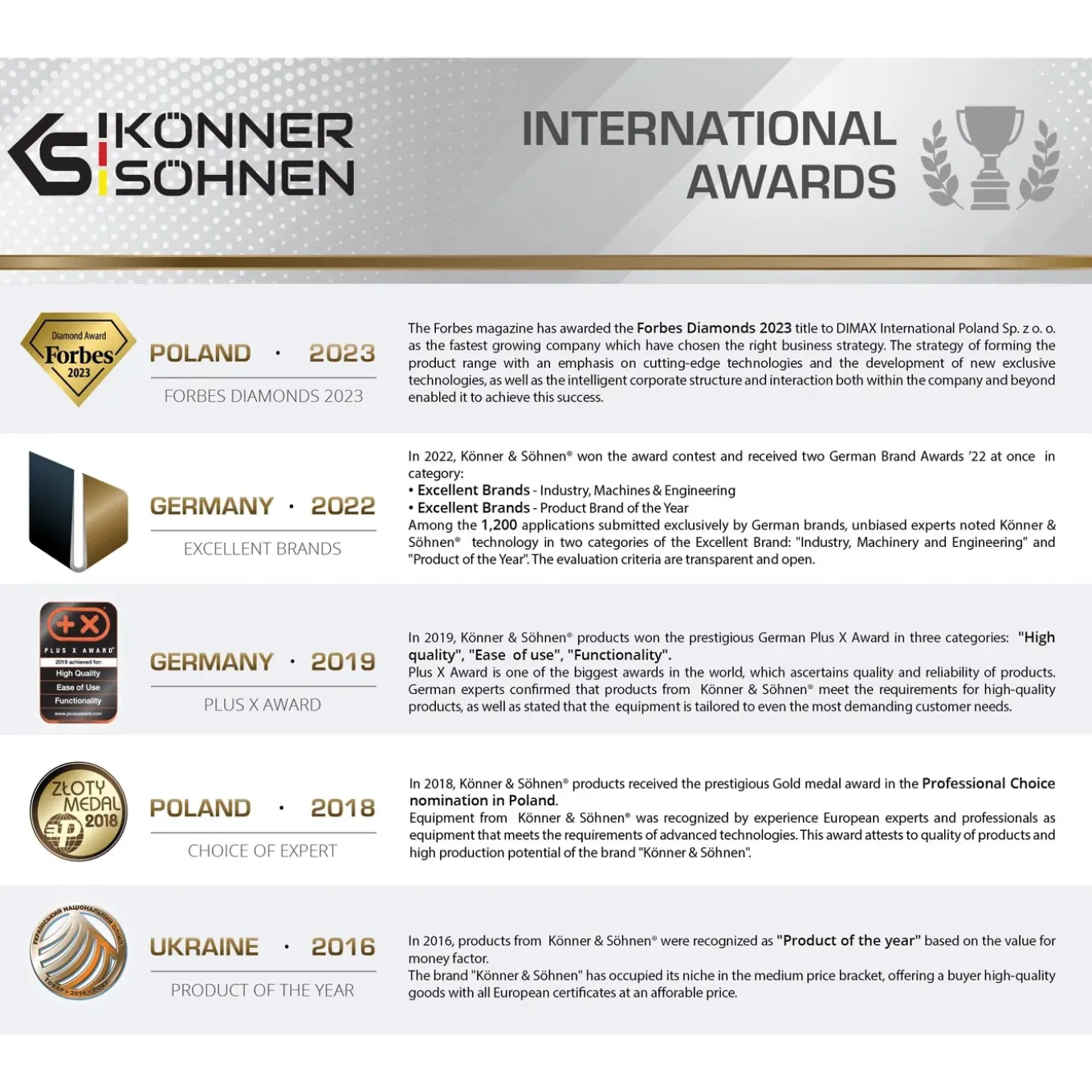 Könner & Söhnen Benzine Grondfrees Ks 7hp-950s 108 Cm