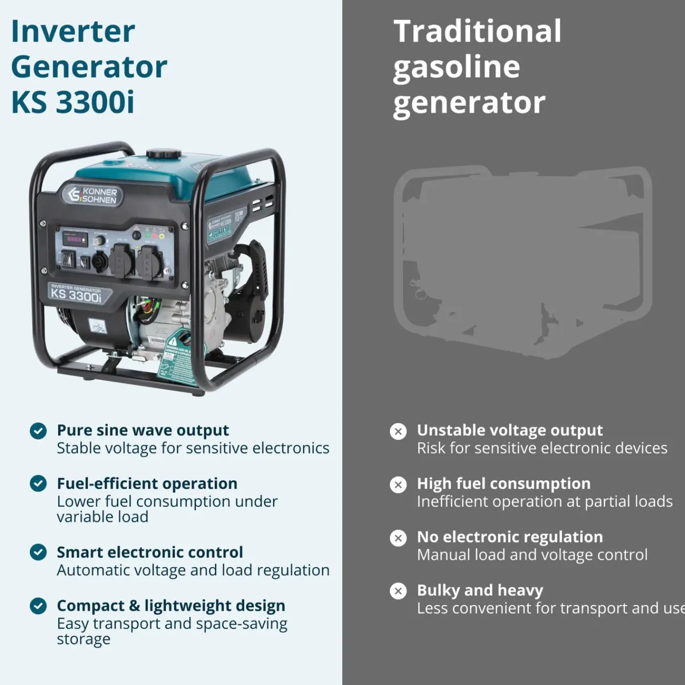 Könner & Söhnen Invertergenerator Ks 3300i Maximaal Vermogen 3.3 Kw