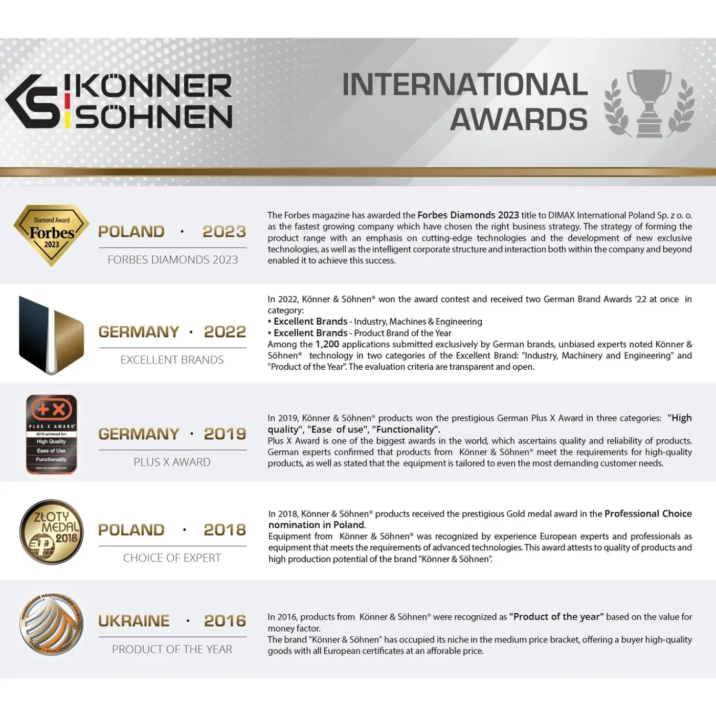 Könner & Söhnen Kabelhaspel Ks Cr-15m, 15 M 3x1,5mm², 3g1,5, 4 Stopcontacten, Ip44, H07rn-f, 3000 W