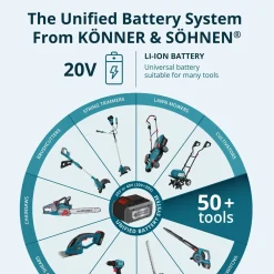 Könner & Söhnen Snoerloze Master Set 3-in-1 Kit Ks Rhagd 20v Set 3 Plus