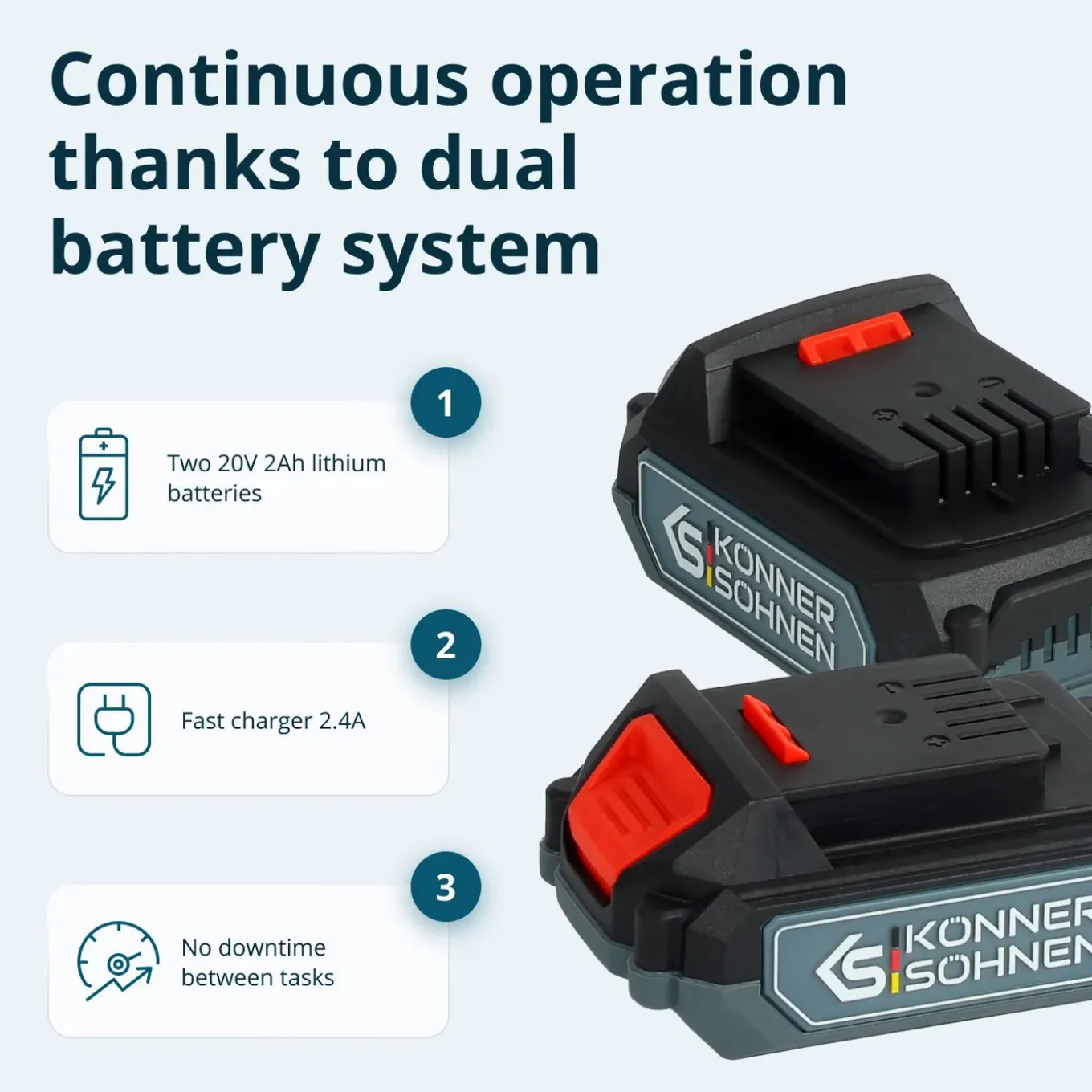Könner & Söhnen Snoerloze Master Set 2in1 Ks Idisd 20v Set 2 Plus