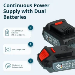 Könner & Söhnen Snoerloze Master Set Ks Idagb 20v Set 1 Plus