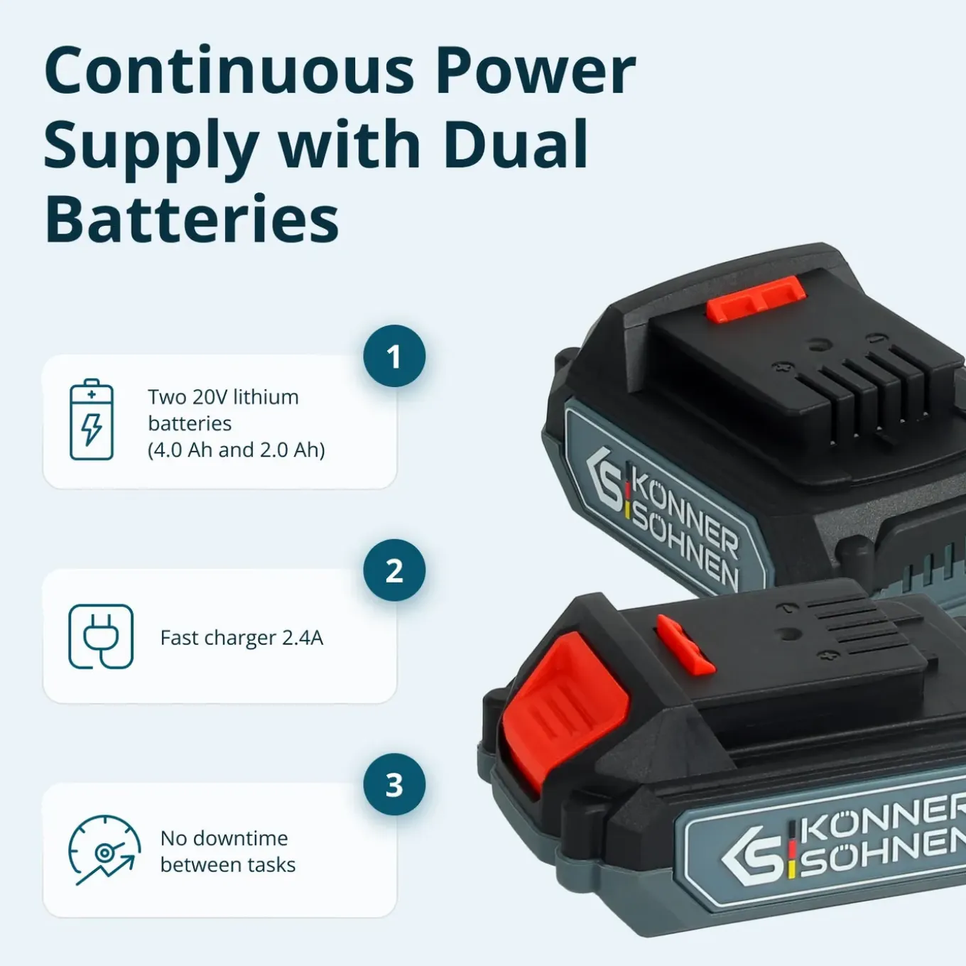 Könner & Söhnen Snoerloze Master Set Ks Idagb 20v Set 1 Plus