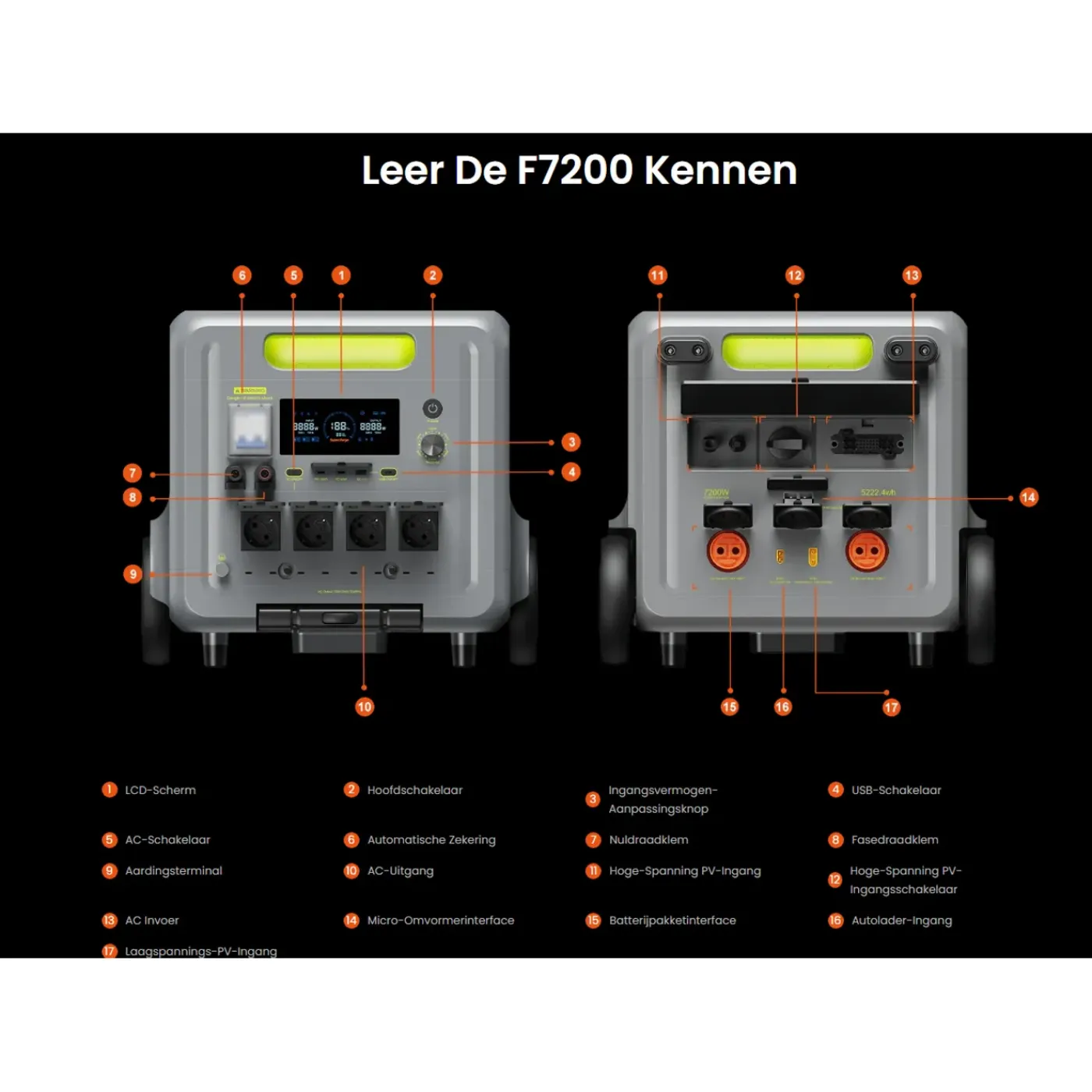 FOSSiBOT LiFePO4 5222Wh 7200W stroomgenerator, F7200 Power Station + FB5222 accu + micro-omvormer