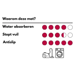 Md Entree - Keukenloper - Cook&wash - Good Coffee - 50 X 150 Cm