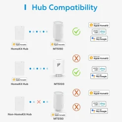 Overig Meross Radiatorthermostaat Starterkit - Inclusief Hub - 6 Adapters - Slimme Schema’s