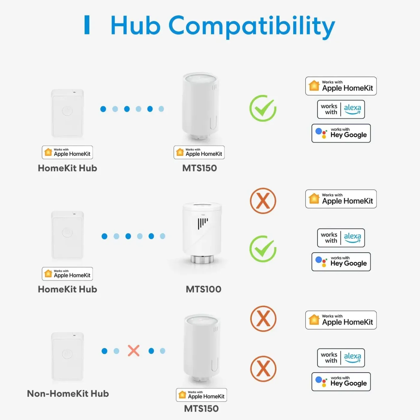 Overig Meross Radiatorthermostaat Starterkit - Inclusief Hub - 6 Adapters - Slimme Schema’s