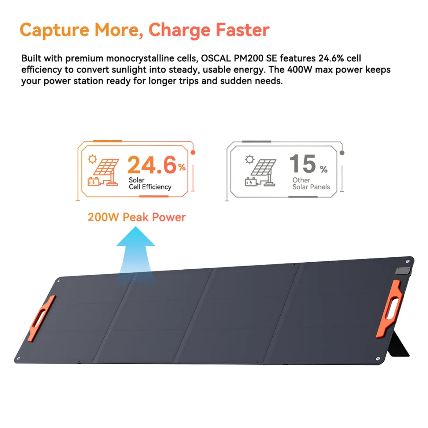 Oscal - Draagbare Zonnepanelen - PM200 SE - 200w