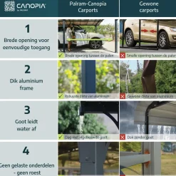 Canopia Palram | - Carport Camper Alpine - Grijs - 863x360x307cm