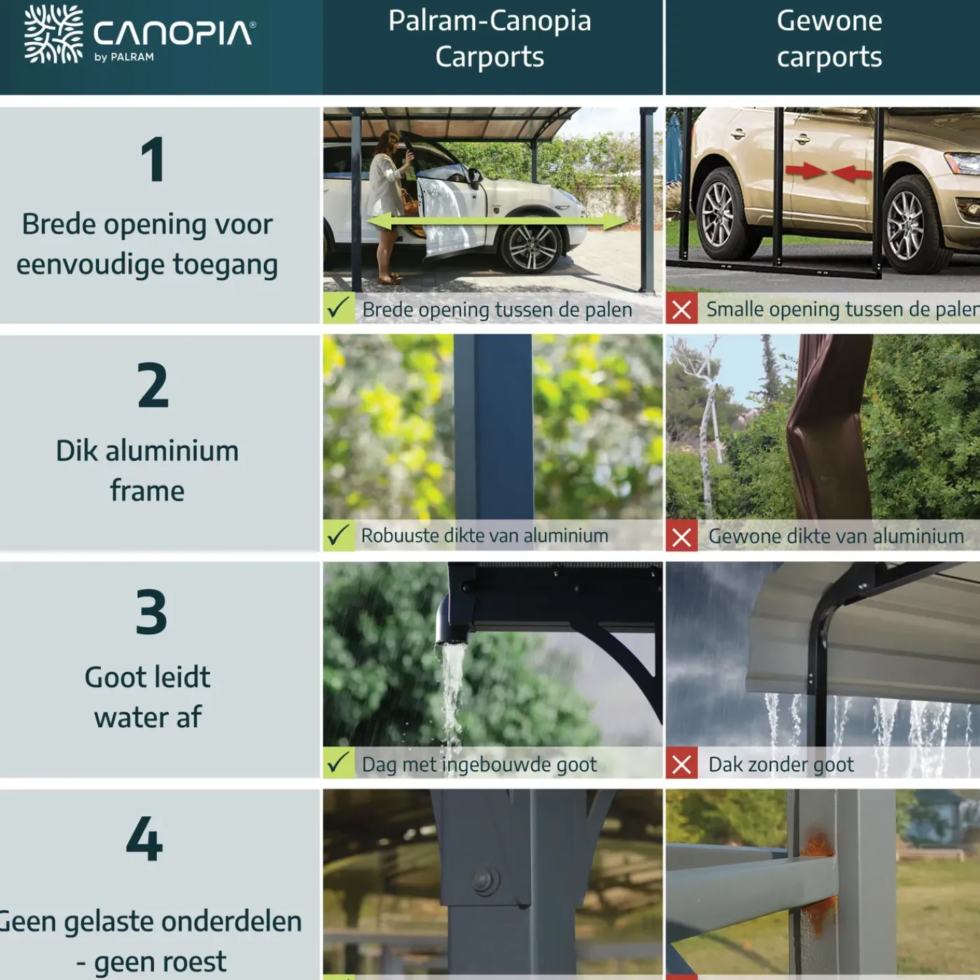 Canopia Palram | - Carport Camper Alpine - Grijs - 507x360x307cm