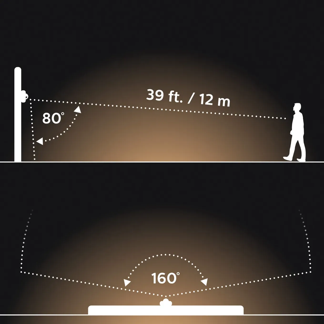Philips Hue - Buitenbewegingsmelder Outdoor - Draadloos Zigbee