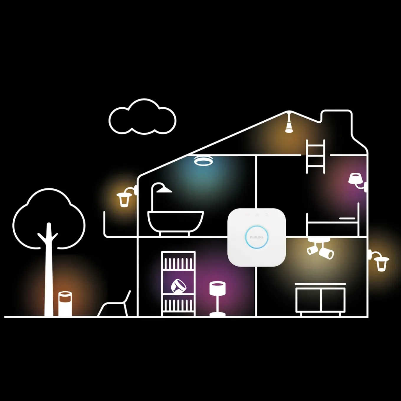 Philips Hue Welcome Set Van 2 Verstralers (zwart)