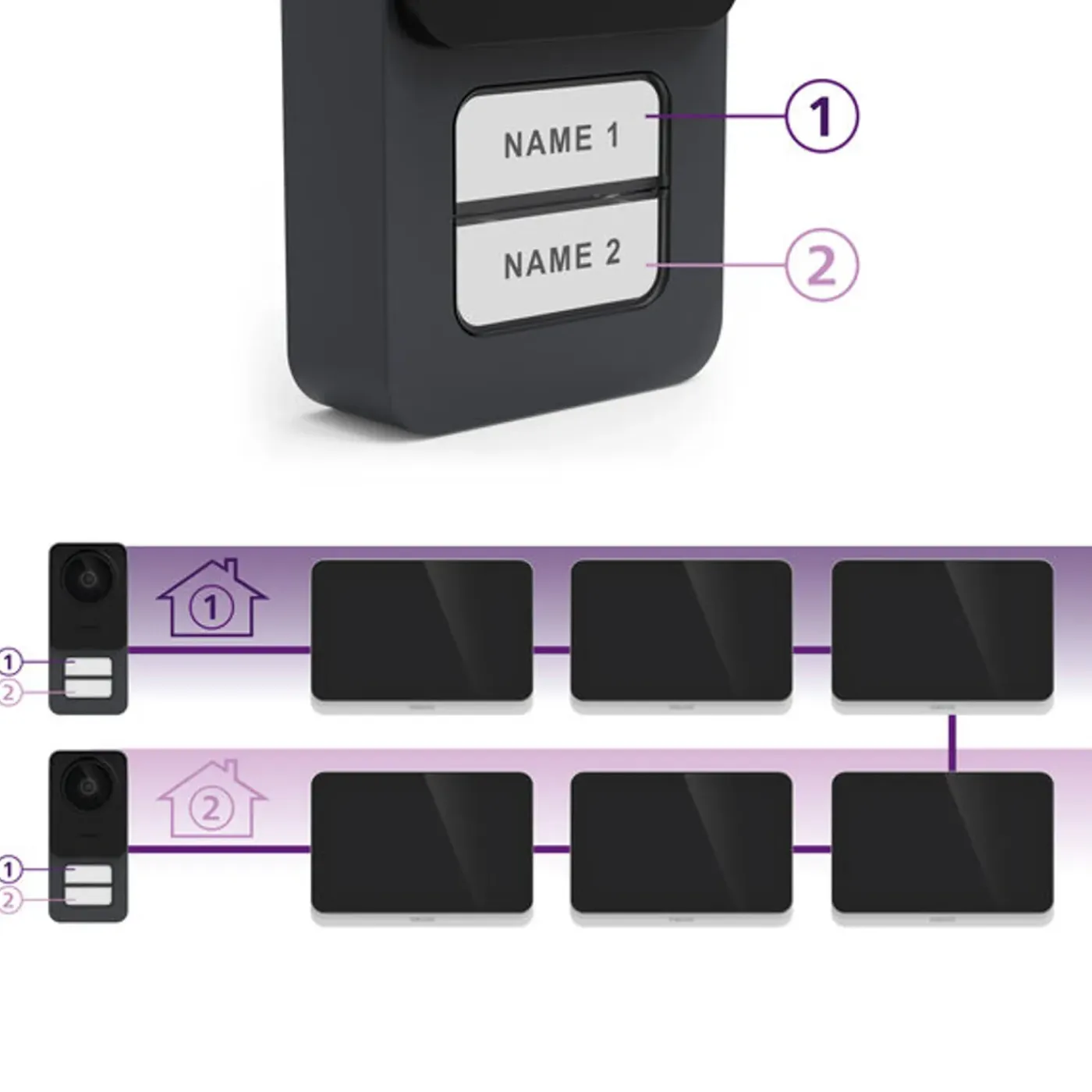 Philips video-intercom WelcomeEye Connect 3 zwart
