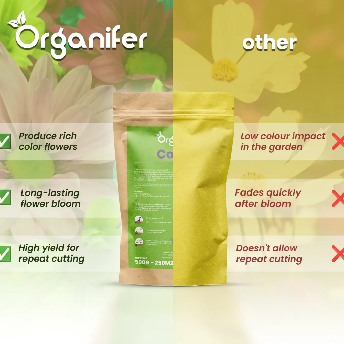 Plukbloemen Mengsel - Colour - 32 Soorten Snijbloemen - 100 G Voor 50 M2 - Organifer