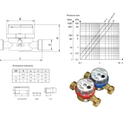 Powogaz 3/4