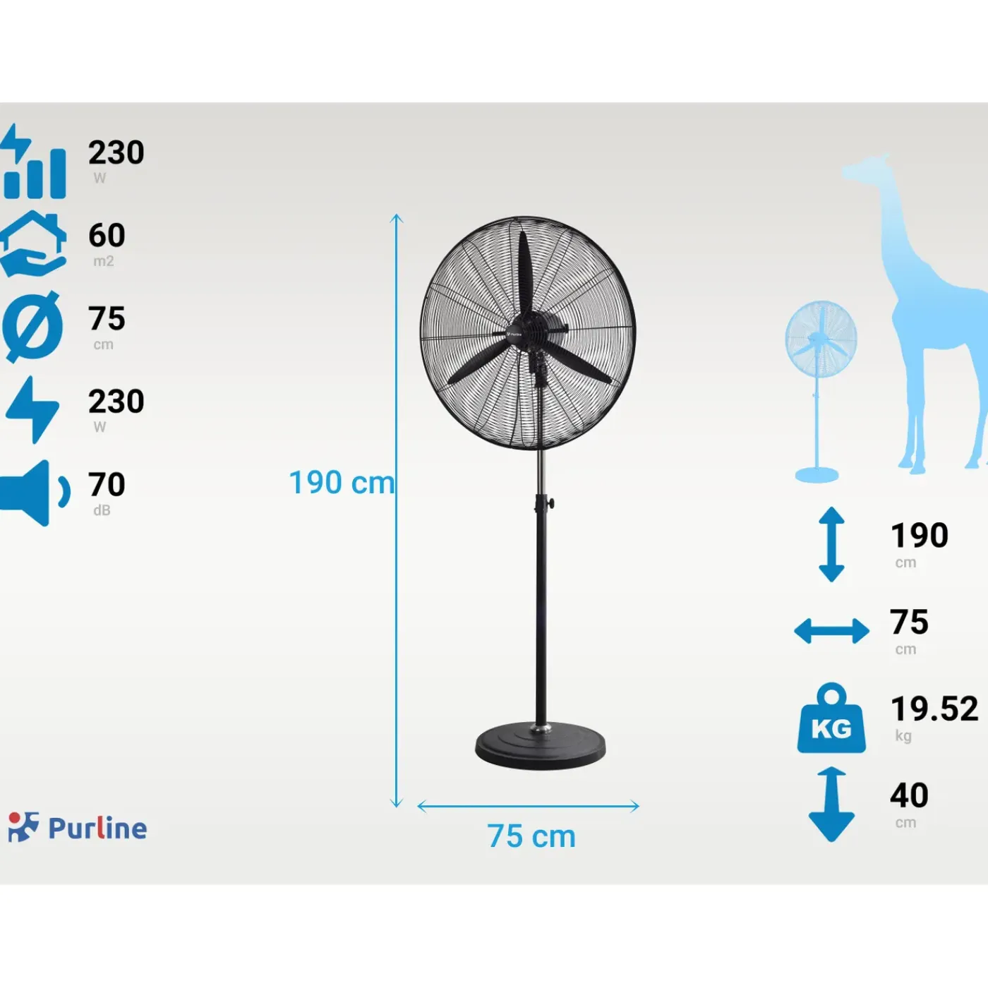 PURLINE Industriële Ventilator 230w Met Aluminium Assen