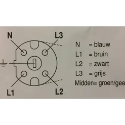 Ratio Perilex Aansluitsnoer 1,5 Meter