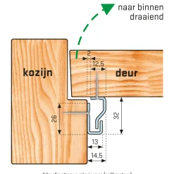 Secu anti-inbraakstrip SecuStrip Plus