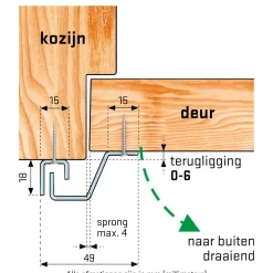 Secu anti-inbraakstrip Strip Plus