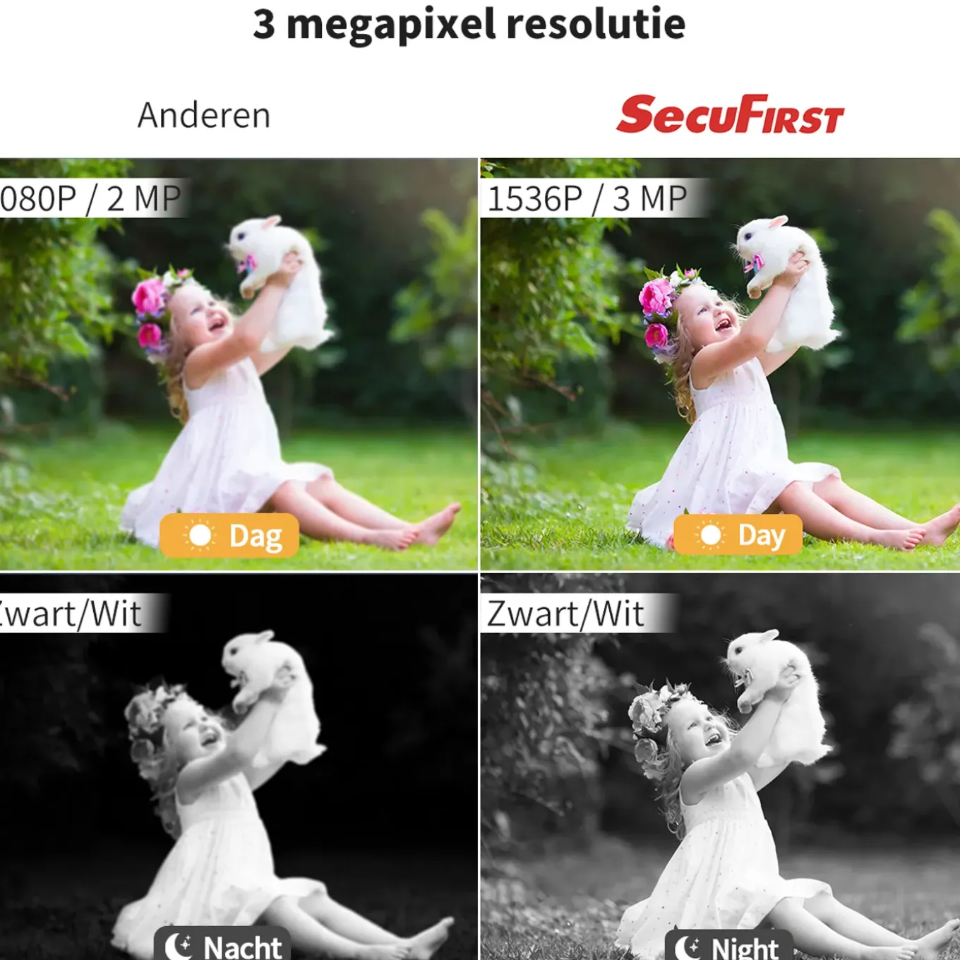 SecuFirst CWL401S/2 Met 7 inch monitor en 2x Draadloze Beveiligingscamera - Zwart
