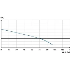 SFA Cuvette Wc Met Geïntegreerde Vergruizer Sanicompact 43 Eco + C43std