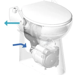 SFA Cuvette Wc Met Geïntegreerde Vergruizer Sanicompact 43 Eco + C43std