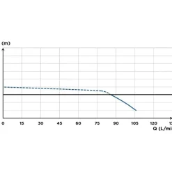 SFA Cuvette Wc Met Geïntegreerde Vergruizer Sanicompact 43 Eco + C43std