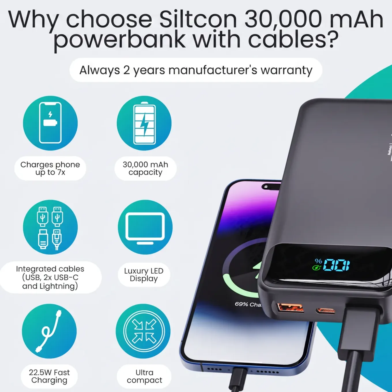 Siltcon Powerbank 30000mah - Usb-c 22.5w - 4 Kabels - Zwart