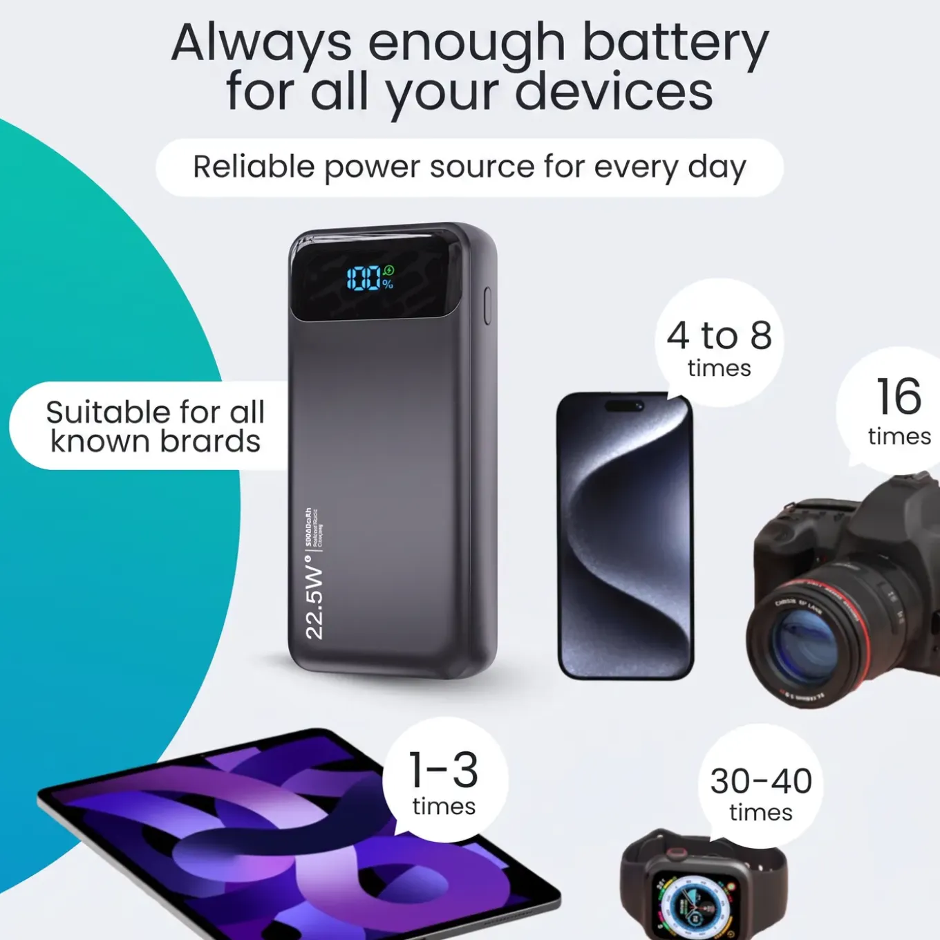 Siltcon Powerbank 30000mah - Usb-c 22.5w - 4 Kabels - Zwart