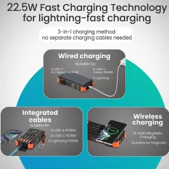 Siltcon Powerbank Solar 20000mah - 15w Draadloos - Usb-c 22.5w
