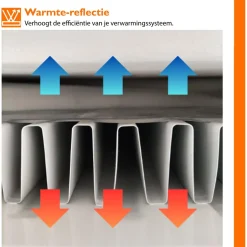 Simple Fix radiatorfolie isolerend 500cm x 50cm