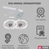 STAS picture hanging systems Stas Schilderijrail - Ophangsysteem Schilderijen - Minirail -150 Cm - Complete Kit - Wit