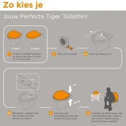 Tiger WC-bril Vegas - Duroplast - Softclose - Verstelbaar - Quick Release - Wit